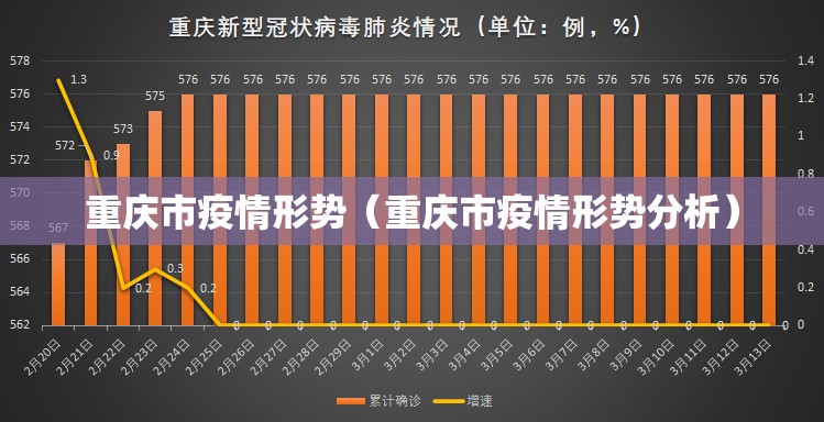 重庆市疫情形势（重庆市疫情形势分析）