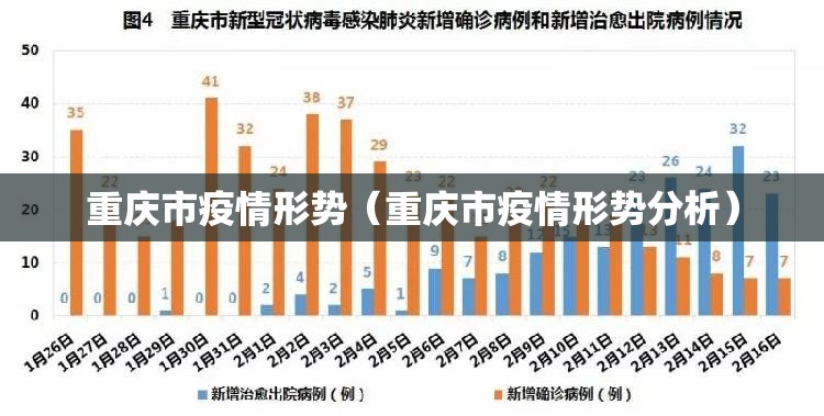 重庆市疫情形势（重庆市疫情形势分析）