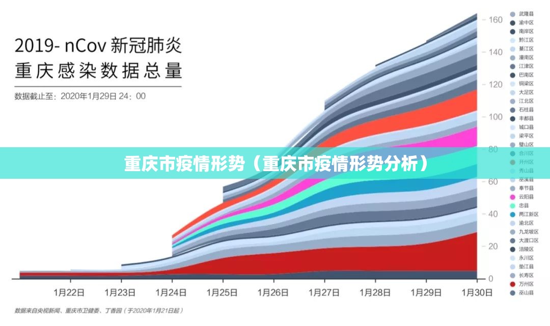 重庆市疫情形势（重庆市疫情形势分析）