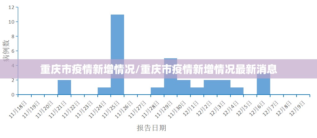 重庆市疫情新增情况/重庆市疫情新增情况最新消息