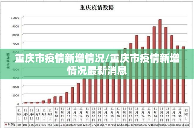 重庆市疫情新增情况/重庆市疫情新增情况最新消息