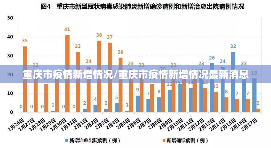 重庆市疫情新增情况/重庆市疫情新增情况最新消息