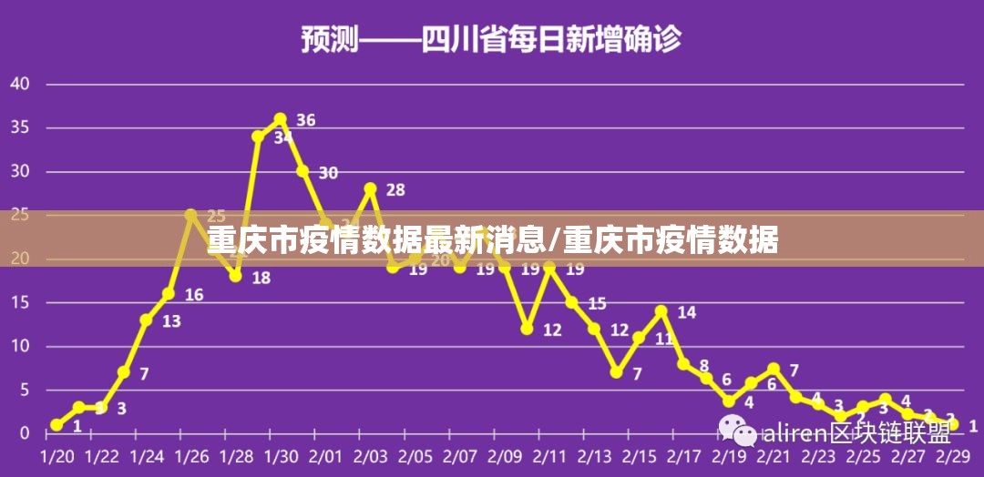 重庆市疫情数据最新消息/重庆市疫情数据