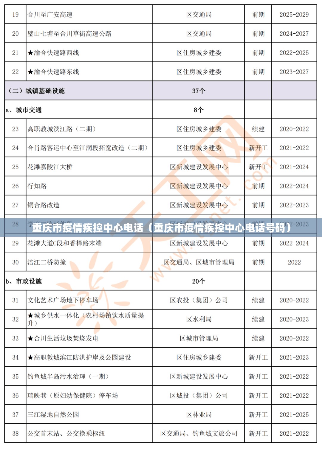 重庆市疫情疾控中心电话（重庆市疫情疾控中心电话号码）