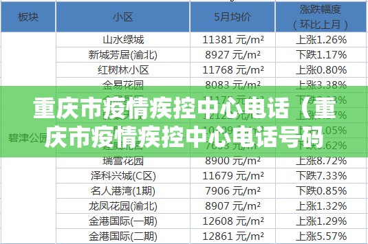 重庆市疫情疾控中心电话（重庆市疫情疾控中心电话号码）