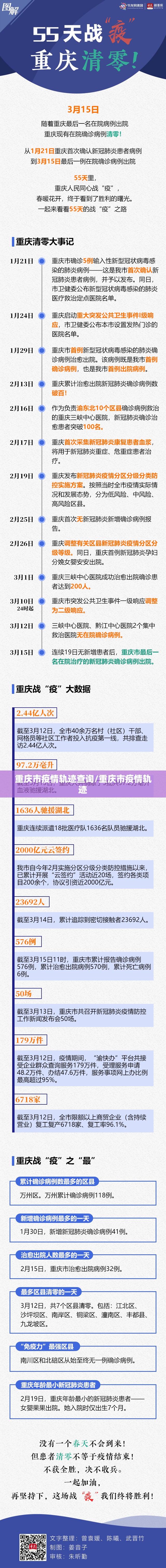 重庆市疫情轨迹查询/重庆市疫情轨迹