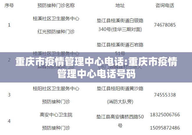 重庆市疫情管理中心电话:重庆市疫情管理中心电话号码