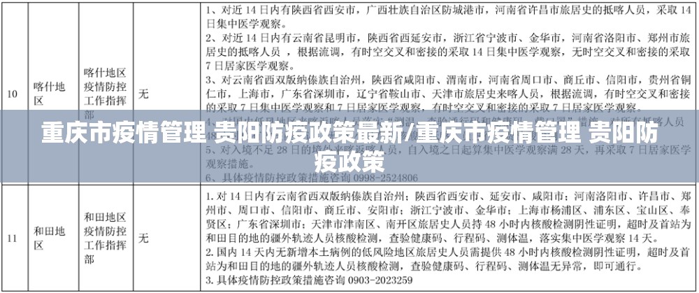 重庆市疫情管理 贵阳防疫政策最新/重庆市疫情管理 贵阳防疫政策