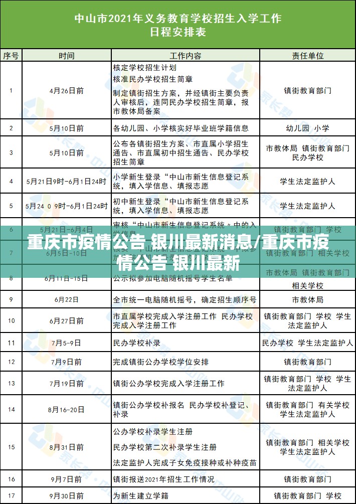 重庆市疫情公告 银川最新消息/重庆市疫情公告 银川最新