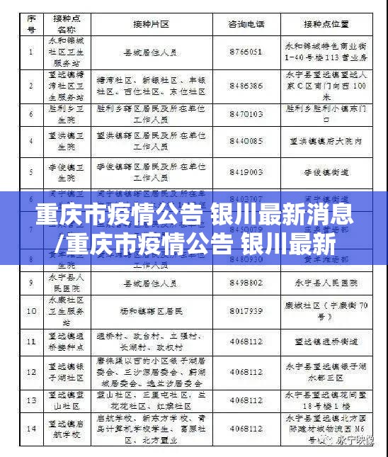 重庆市疫情公告 银川最新消息/重庆市疫情公告 银川最新