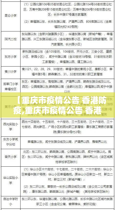 【重庆市疫情公告 香港防疫,重庆市疫情公告 香港防疫政策】