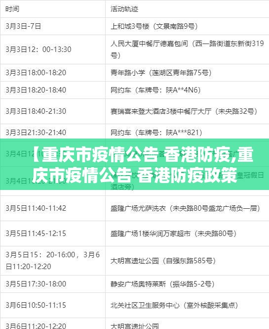 【重庆市疫情公告 香港防疫,重庆市疫情公告 香港防疫政策】