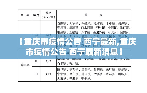【重庆市疫情公告 西宁最新,重庆市疫情公告 西宁最新消息】