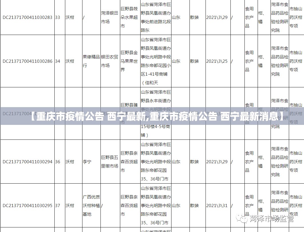 【重庆市疫情公告 西宁最新,重庆市疫情公告 西宁最新消息】