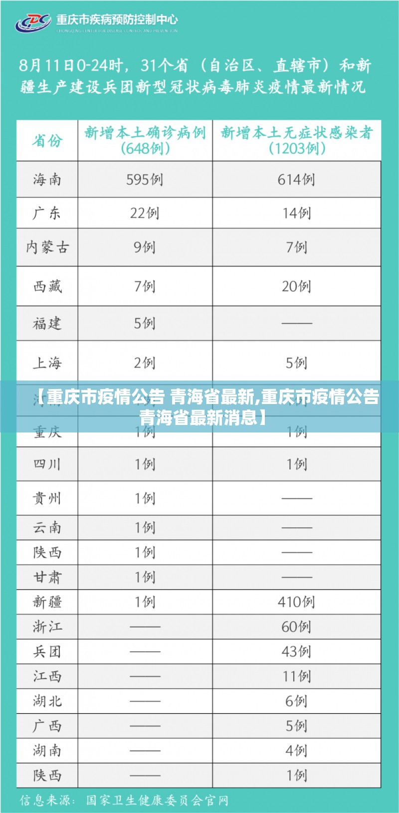 【重庆市疫情公告 青海省最新,重庆市疫情公告 青海省最新消息】