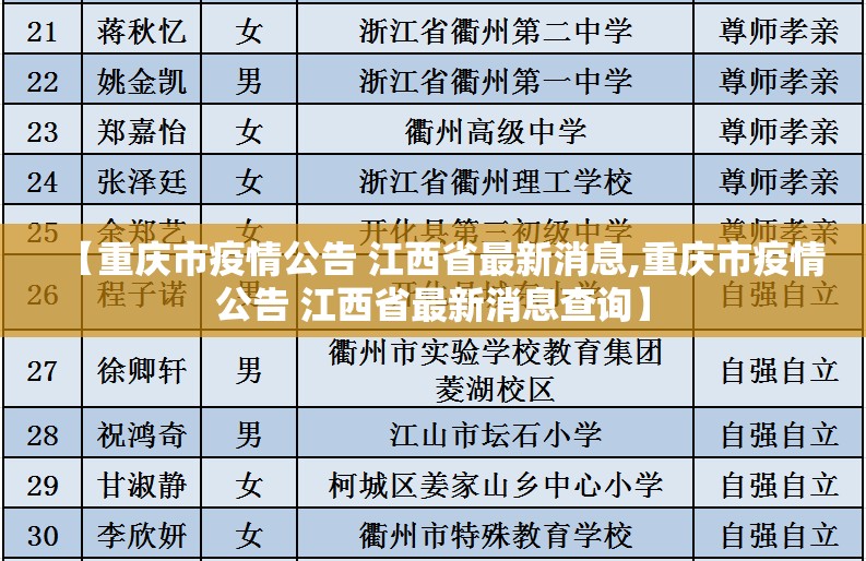 【重庆市疫情公告 江西省最新消息,重庆市疫情公告 江西省最新消息查询】