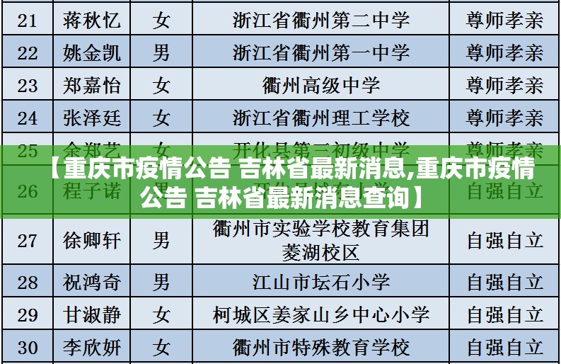 【重庆市疫情公告 吉林省最新消息,重庆市疫情公告 吉林省最新消息查询】