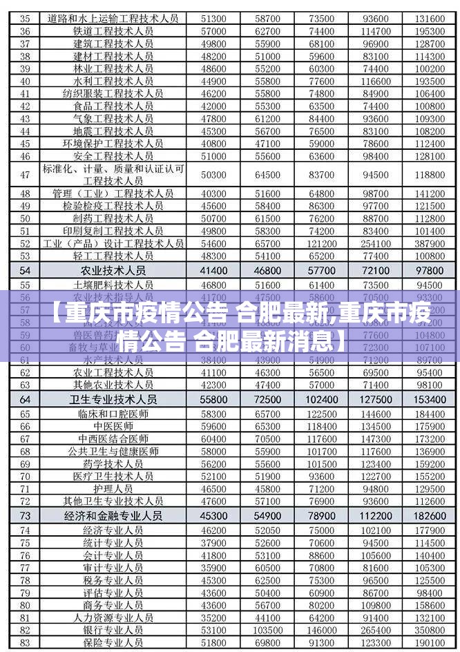 【重庆市疫情公告 合肥最新,重庆市疫情公告 合肥最新消息】