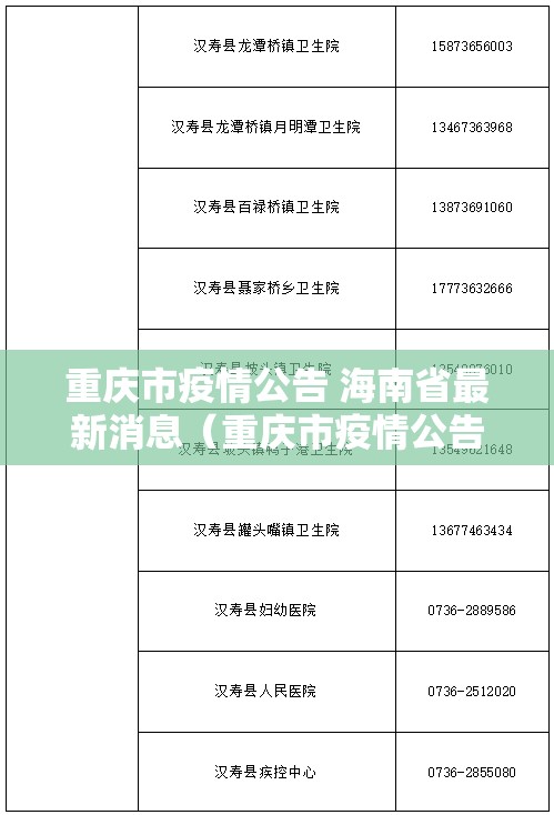重庆市疫情公告 海南省最新消息（重庆市疫情公告 海南省最新消息查询）