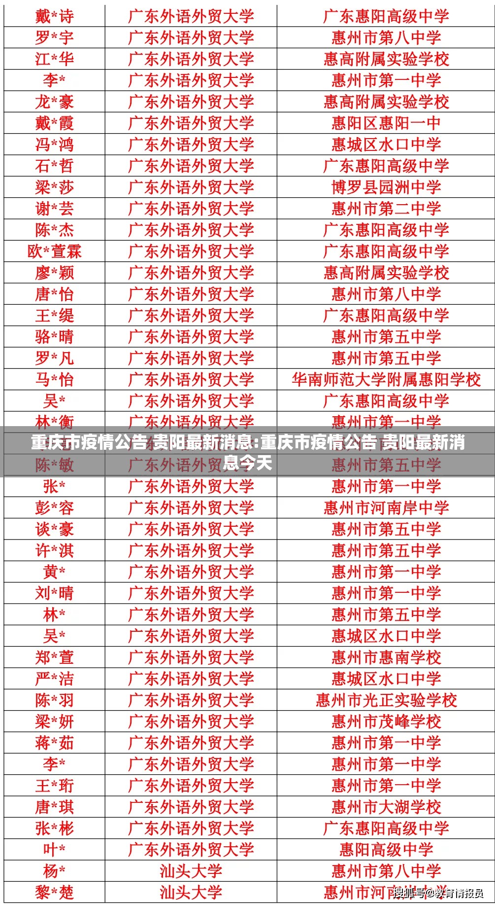 重庆市疫情公告 贵阳最新消息:重庆市疫情公告 贵阳最新消息今天