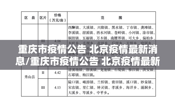 重庆市疫情公告 北京疫情最新消息/重庆市疫情公告 北京疫情最新