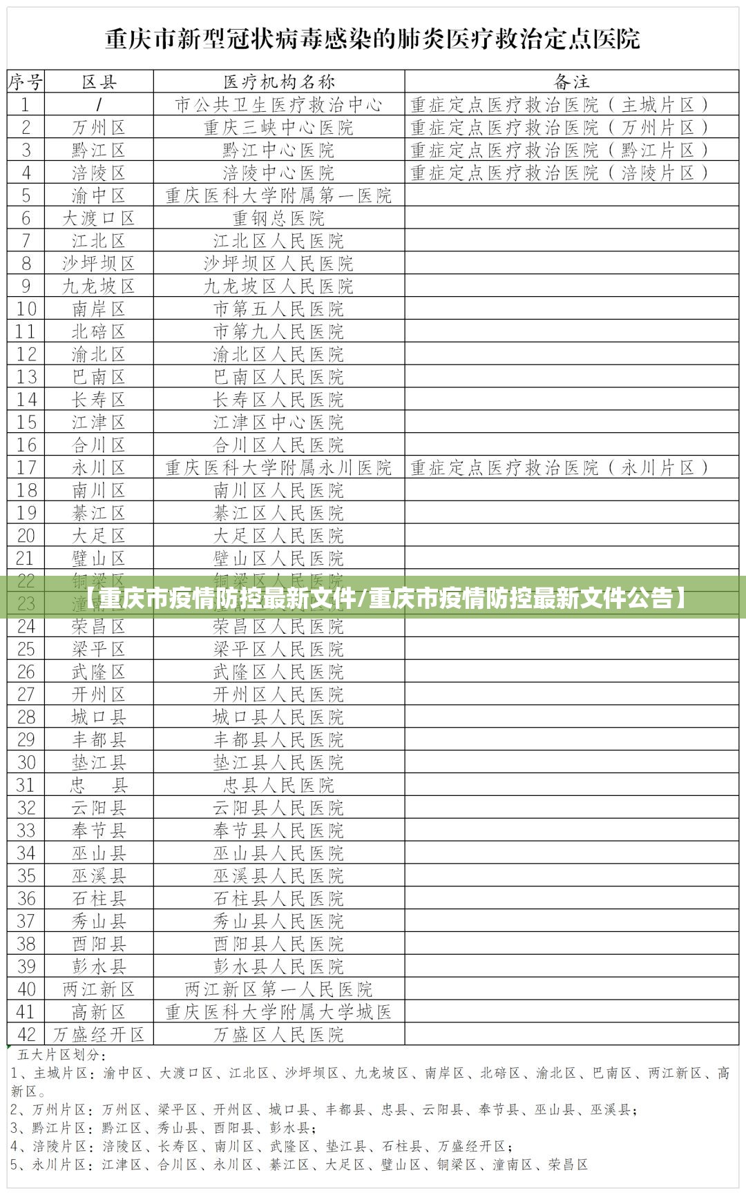 【重庆市疫情防控最新文件/重庆市疫情防控最新文件公告】