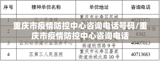重庆市疫情防控中心咨询电话号码/重庆市疫情防控中心咨询电话