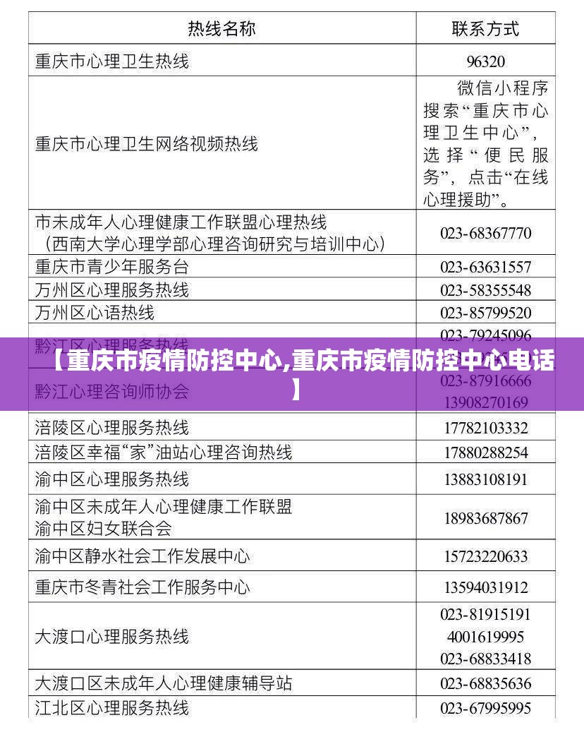 【重庆市疫情防控中心,重庆市疫情防控中心电话】
