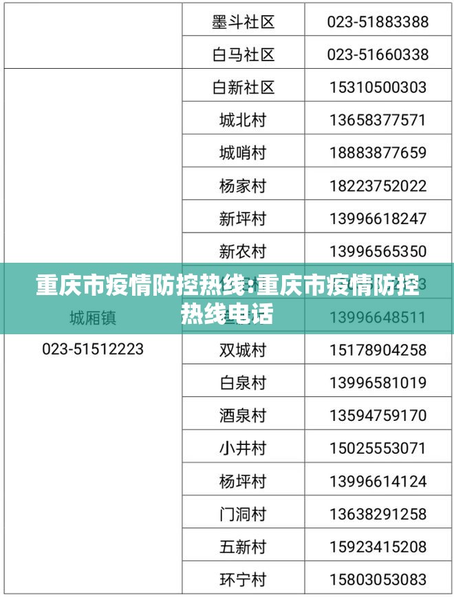 重庆市疫情防控热线:重庆市疫情防控热线电话