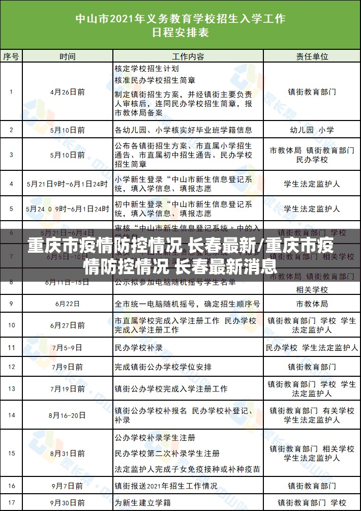 重庆市疫情防控情况 长春最新/重庆市疫情防控情况 长春最新消息