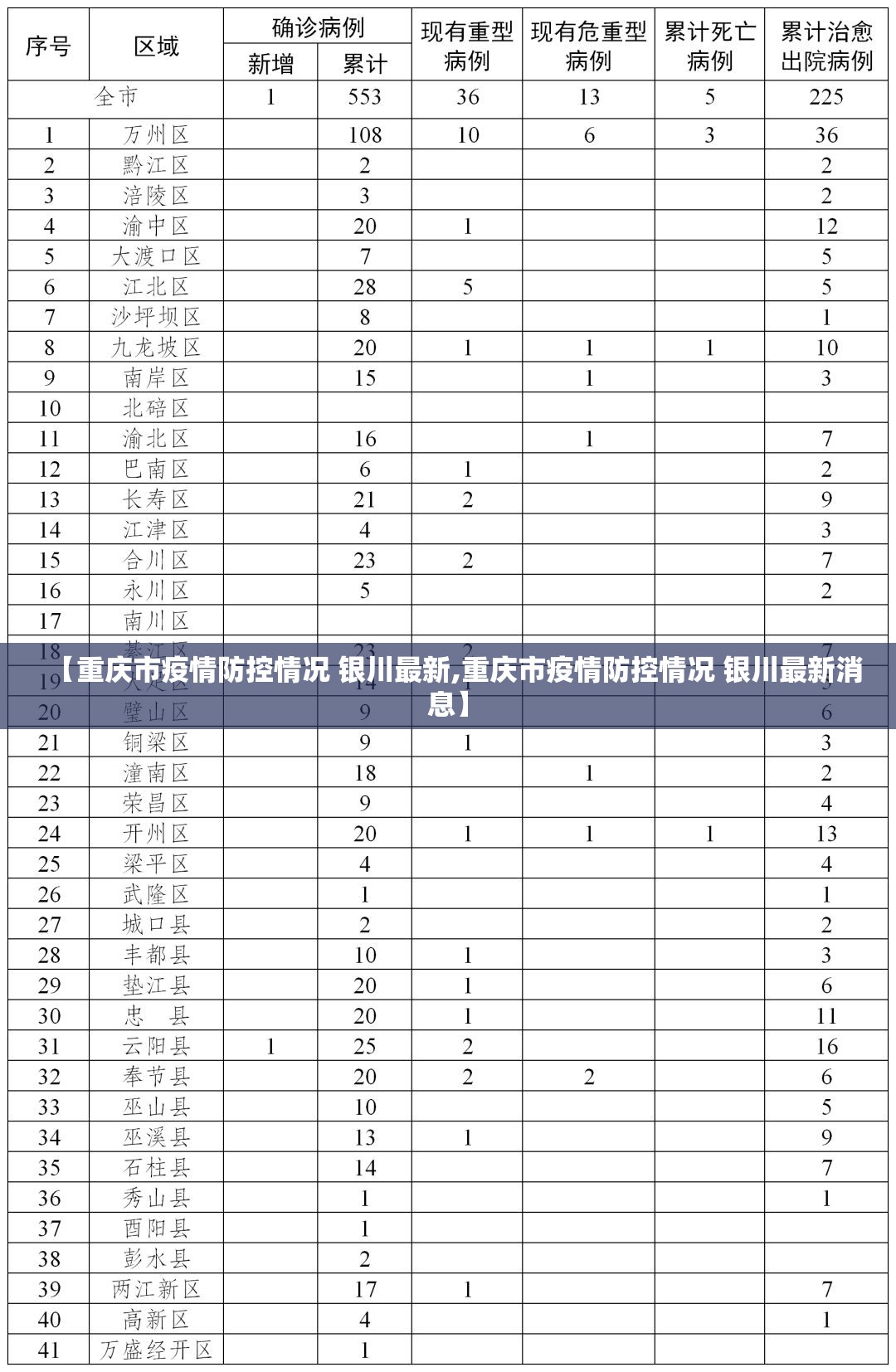 【重庆市疫情防控情况 银川最新,重庆市疫情防控情况 银川最新消息】