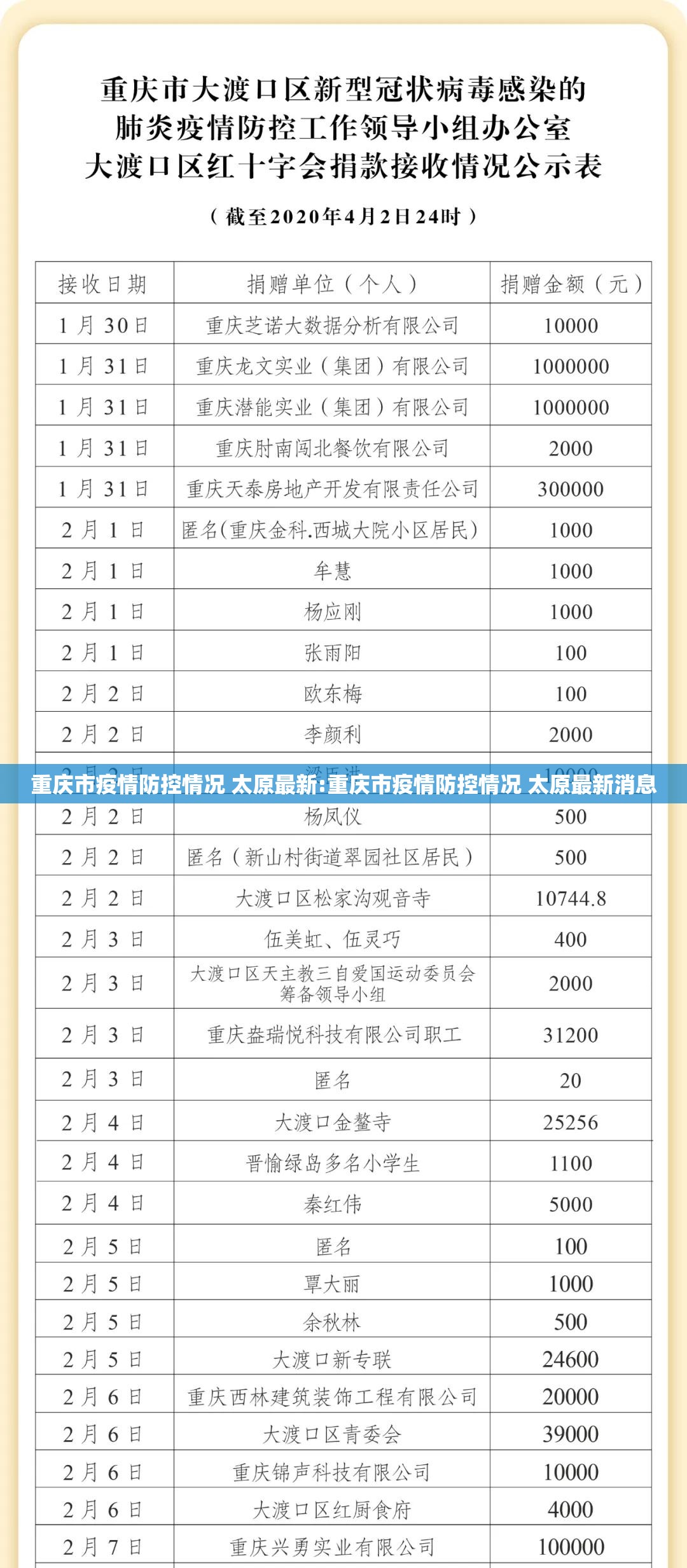 重庆市疫情防控情况 太原最新:重庆市疫情防控情况 太原最新消息