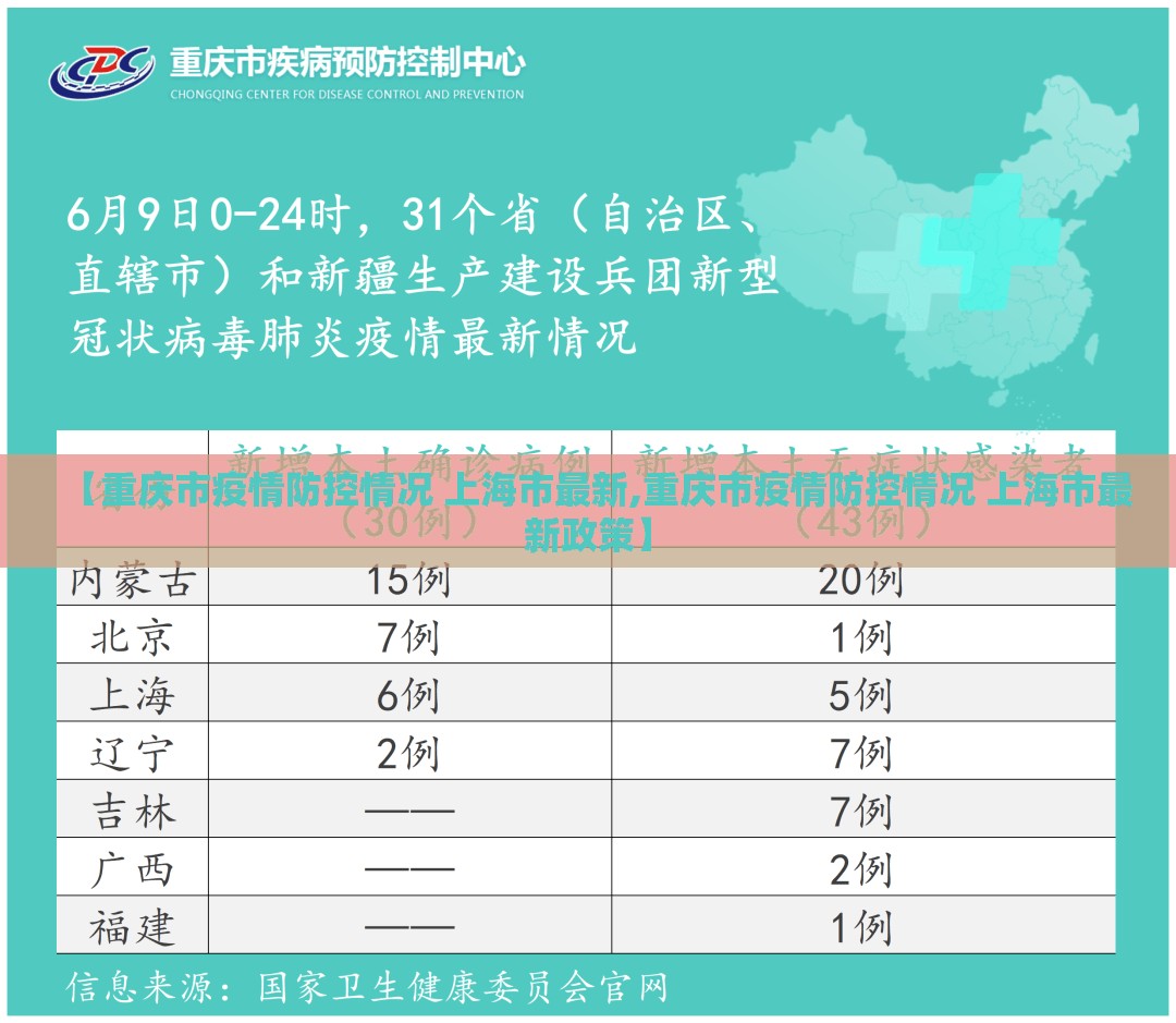 【重庆市疫情防控情况 上海市最新,重庆市疫情防控情况 上海市最新政策】