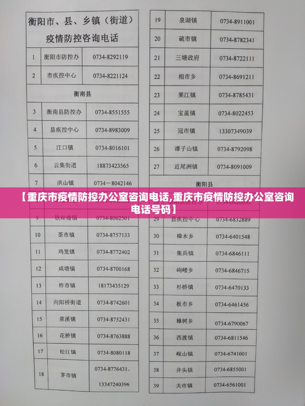 【重庆市疫情防控办公室咨询电话,重庆市疫情防控办公室咨询电话号码】