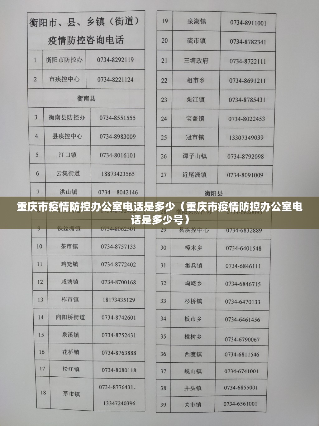 重庆市疫情防控办公室电话是多少（重庆市疫情防控办公室电话是多少号）