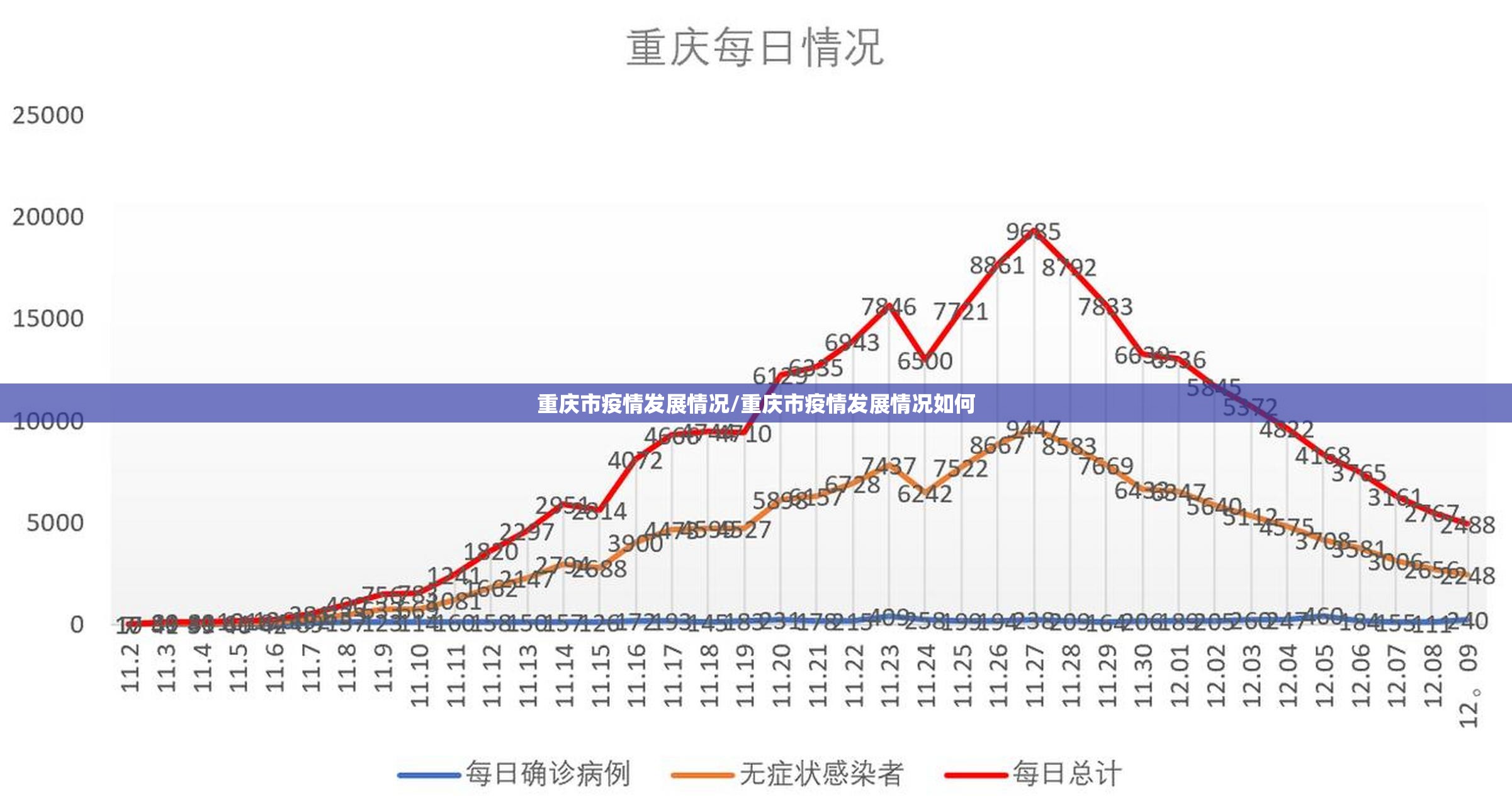 重庆市疫情发展情况/重庆市疫情发展情况如何