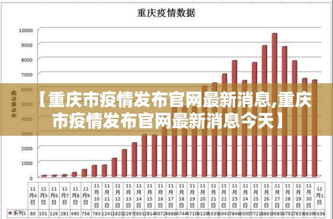 【重庆市疫情发布官网最新消息,重庆市疫情发布官网最新消息今天】
