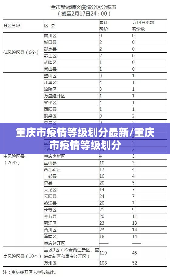 重庆市疫情等级划分最新/重庆市疫情等级划分