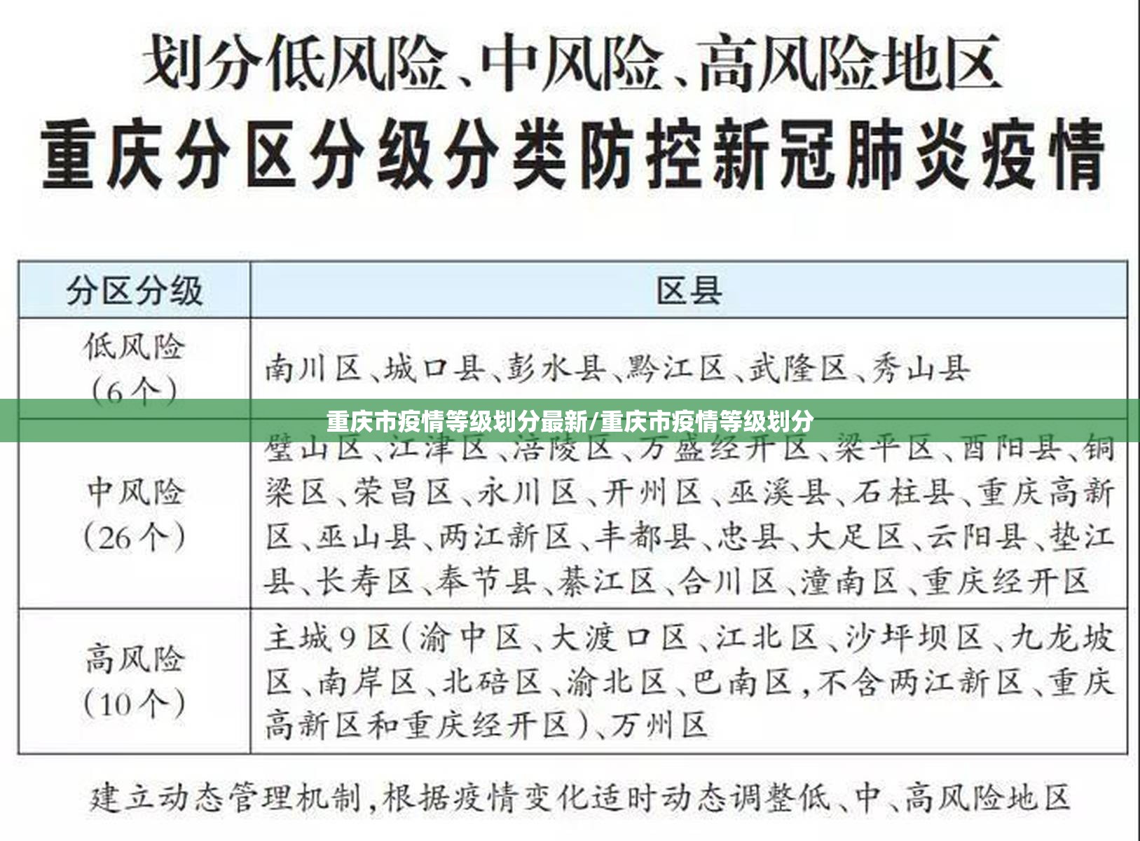 重庆市疫情等级划分最新/重庆市疫情等级划分