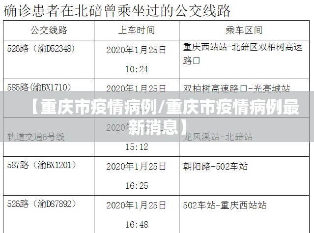【重庆市疫情病例/重庆市疫情病例最新消息】