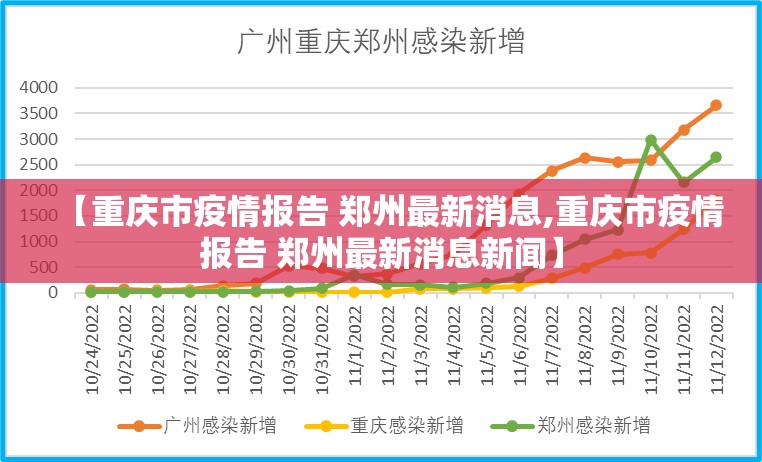 【重庆市疫情报告 郑州最新消息,重庆市疫情报告 郑州最新消息新闻】