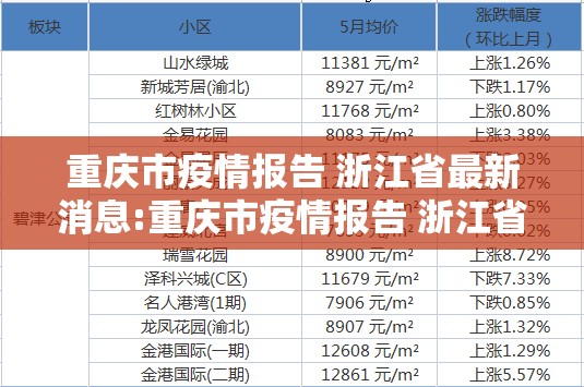 重庆市疫情报告 浙江省最新消息:重庆市疫情报告 浙江省最新消息查询