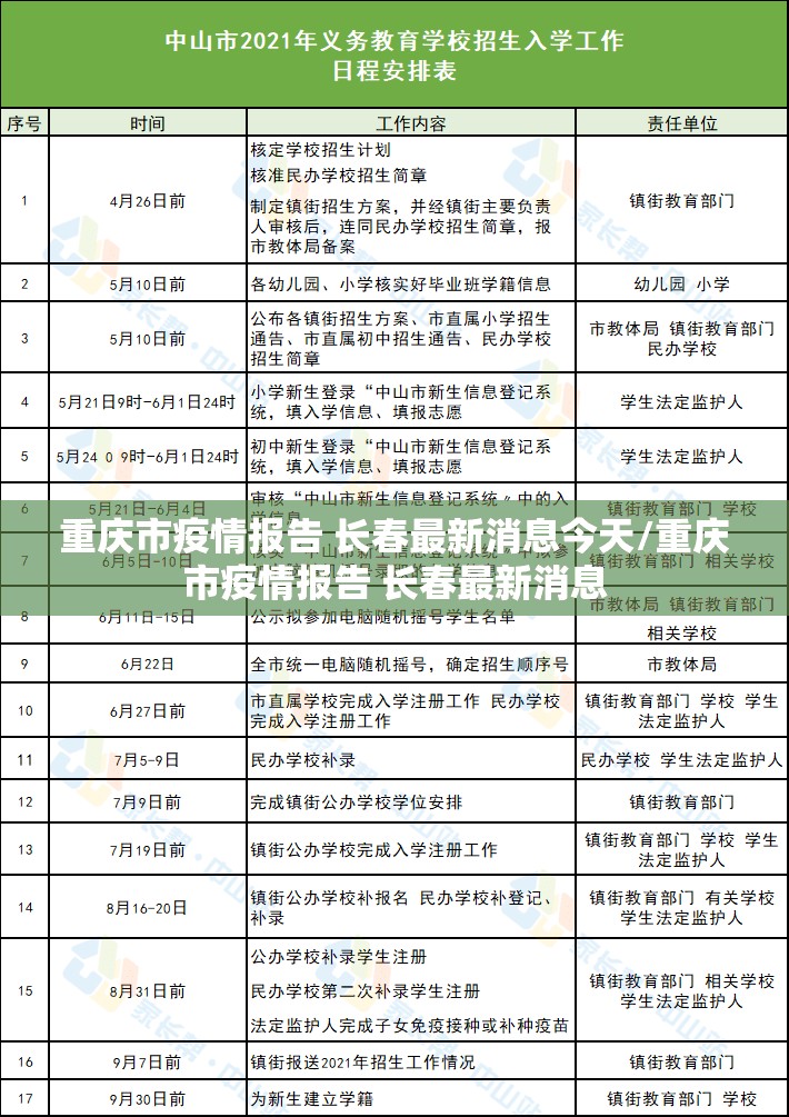 重庆市疫情报告 长春最新消息今天/重庆市疫情报告 长春最新消息