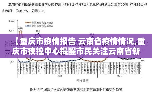 【重庆市疫情报告 云南省疫情情况,重庆市疾控中心提醒市民关注云南省新冠肺炎疫情】
