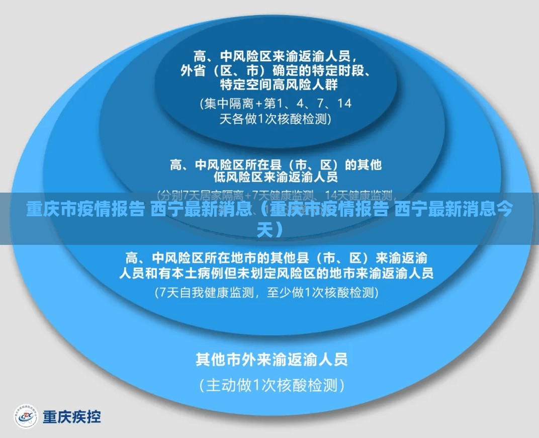 重庆市疫情报告 西宁最新消息（重庆市疫情报告 西宁最新消息今天）