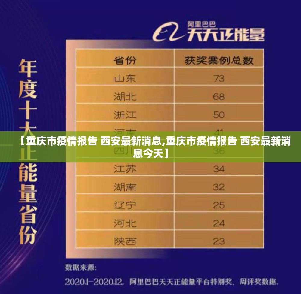 【重庆市疫情报告 西安最新消息,重庆市疫情报告 西安最新消息今天】