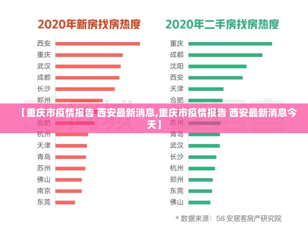 【重庆市疫情报告 西安最新消息,重庆市疫情报告 西安最新消息今天】