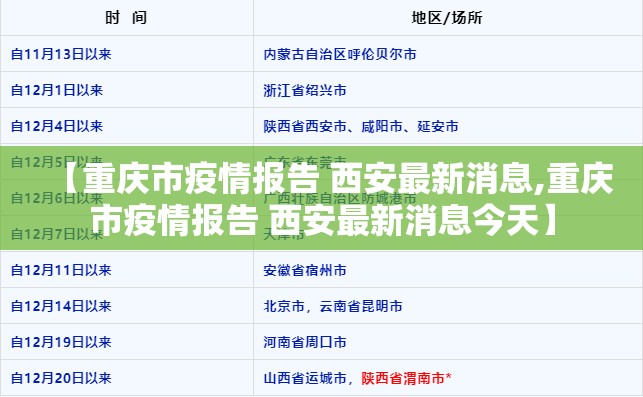 【重庆市疫情报告 西安最新消息,重庆市疫情报告 西安最新消息今天】