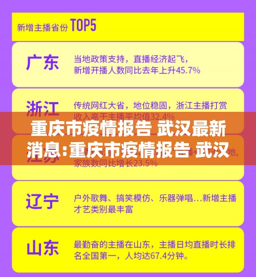 重庆市疫情报告 武汉最新消息:重庆市疫情报告 武汉最新消息今天
