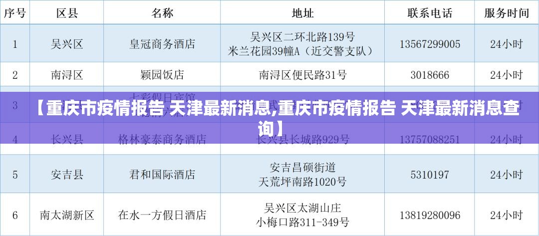 【重庆市疫情报告 天津最新消息,重庆市疫情报告 天津最新消息查询】